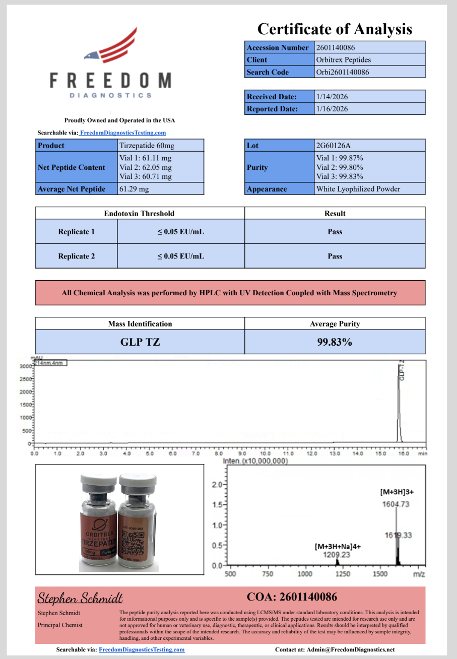 tirzepatide 60mg
