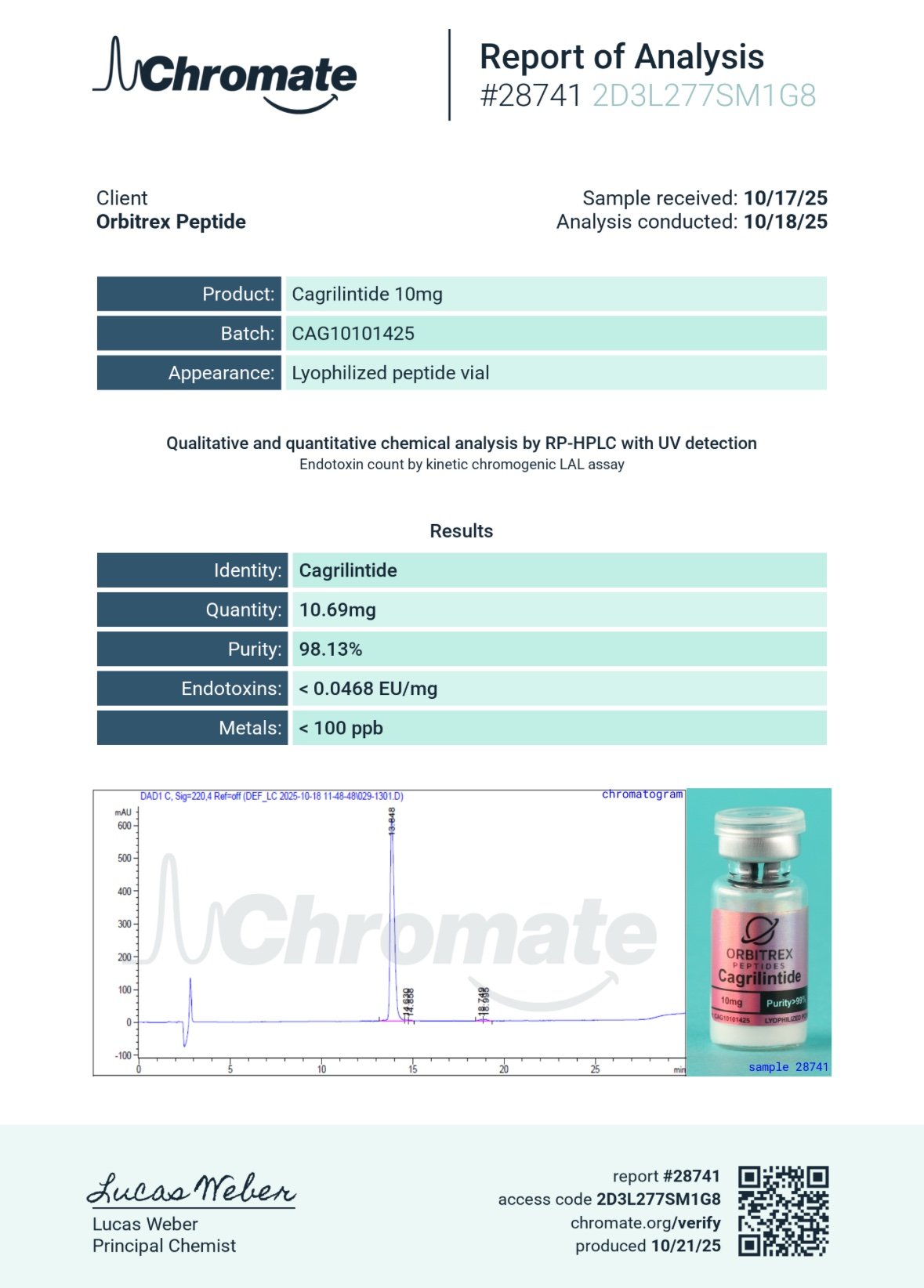 cag 10mg